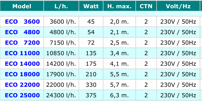 aquatech_eco_pumpe Aquatech eco pumpe