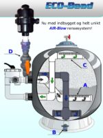 ECO-Bead model 148 MONSTER - Billede 2