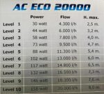 Aquatech AC ECO 20.000 justerbar pumpe - 2 års garanti - Billede 2