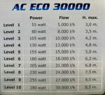 Aquatech AC ECO 30.000 justerbar pumpe - 2 års garanti - Billede 2