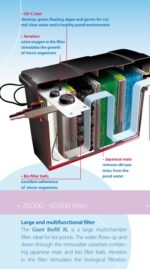 Velda Giant Biofill XL Filter.